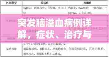 突发脑溢血病例详解,症状、治疗与预防策略