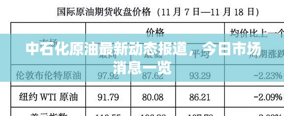 中石化原油最新动态报道,今日市场消息一览