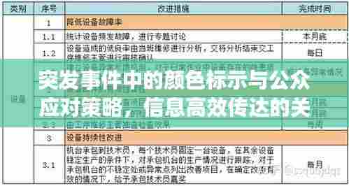 突发事件中的颜色标示与公众应对策略,信息高效传达的关键