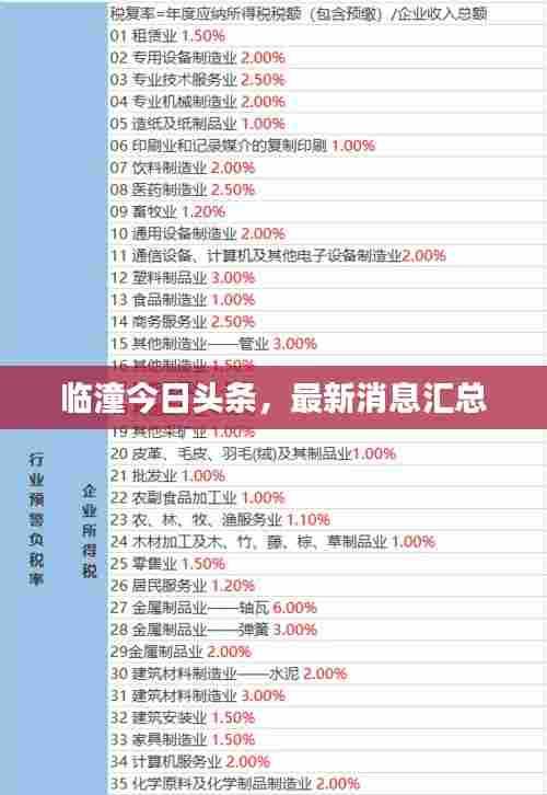 临潼今日头条，最新消息汇总