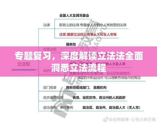 专题复习，深度解读立法法全面洞悉立法流程
