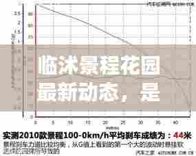 临沭景程花园最新动态，是否继续还建房？权威消息解读！