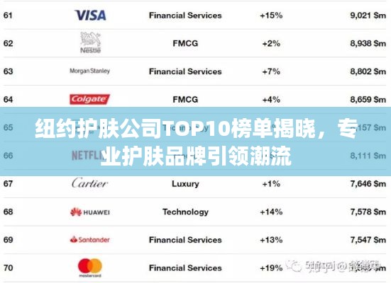 纽约护肤公司TOP10榜单揭晓，专业护肤品牌引领潮流