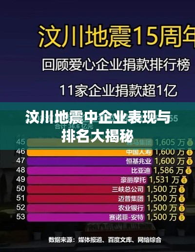 汶川地震中企业表现与排名大揭秘