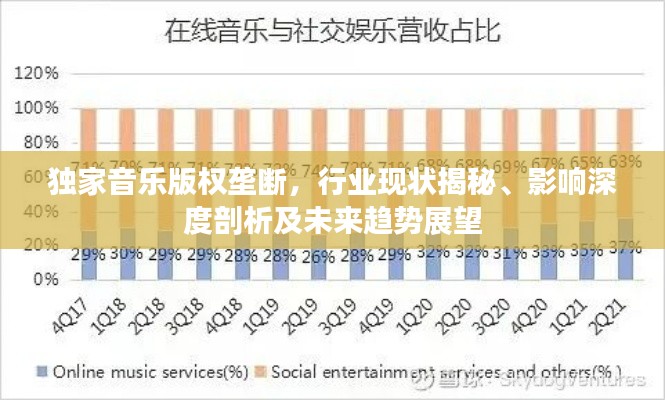 独家音乐版权垄断，行业现状揭秘、影响深度剖析及未来趋势展望