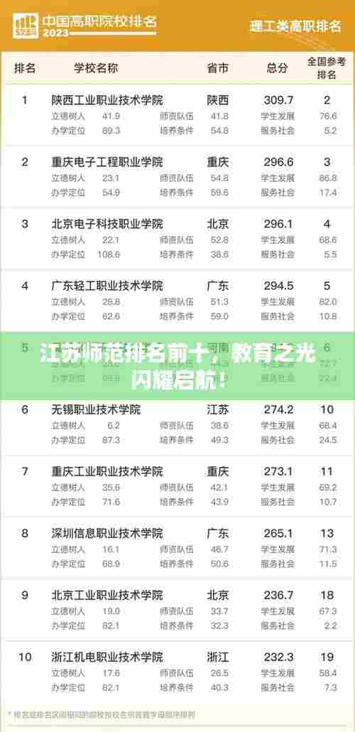 江苏师范排名前十,教育之光闪耀启航!
