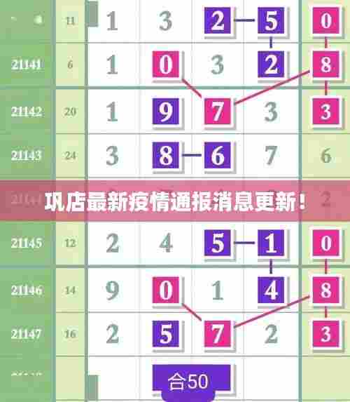 巩店最新疫情通报消息更新！