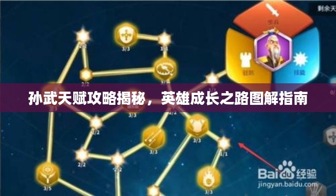 孙武天赋攻略揭秘,英雄成长之路图解指南