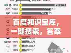 百度知识宝库,一键搜索,答案尽在掌握