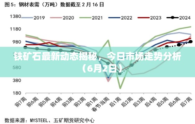 铁矿石最新动态揭秘,今日市场走势分析(6月2日)
