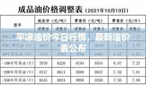 平凉油价今日行情,最新油价表公布