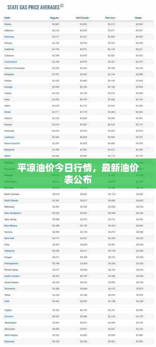 平凉油价今日行情,最新油价表公布