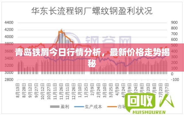 青岛铁屑今日行情分析，最新价格走势揭秘