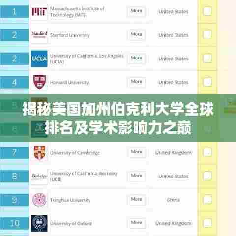 揭秘美国加州伯克利大学全球排名及学术影响力之巅