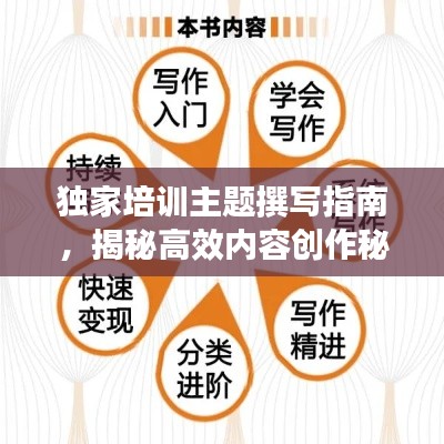 独家培训主题撰写指南,揭秘高效内容创作秘籍!