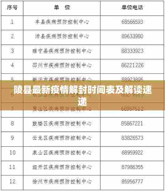 陵县最新疫情解封时间表及解读速递