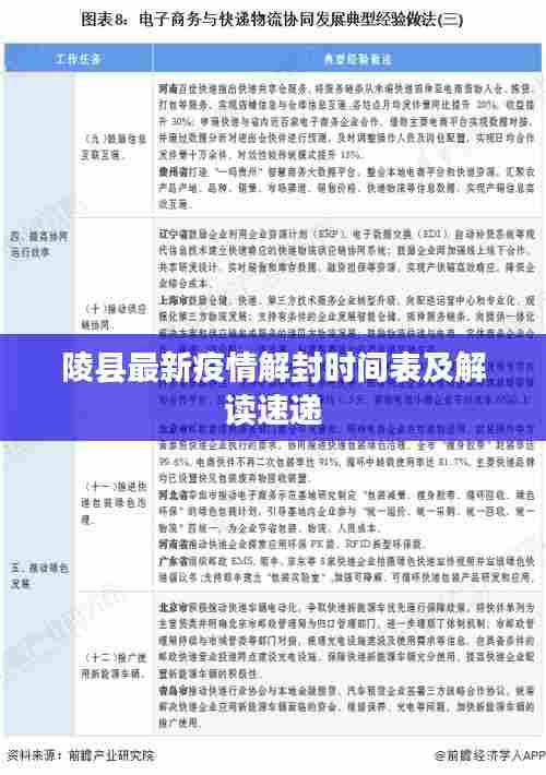 陵县最新疫情解封时间表及解读速递