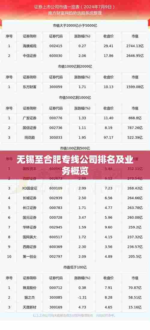 无锡至合肥专线公司排名及业务概览