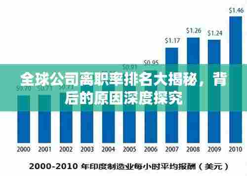 全球公司离职率排名大揭秘,背后的原因深度探究