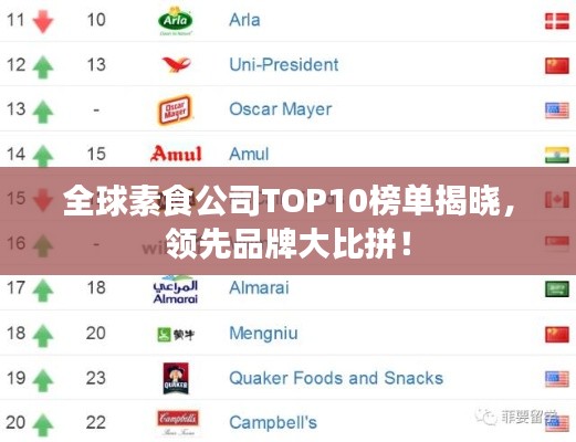全球素食公司TOP10榜单揭晓,领先品牌大比拼!