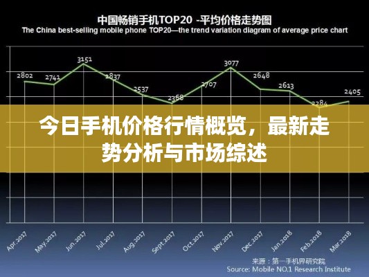 今日手机价格行情概览，最新走势分析与市场综述