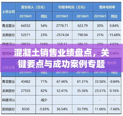 混凝土销售业绩盘点，关键要点与成功案例专题