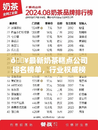?最新奶茶糕点公司排名榜单,行业权威榜单揭秘!