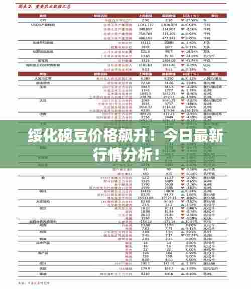 绥化碗豆价格飙升！今日最新行情分析！