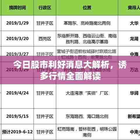 今日股市利好消息大解析，诱多行情全面解读