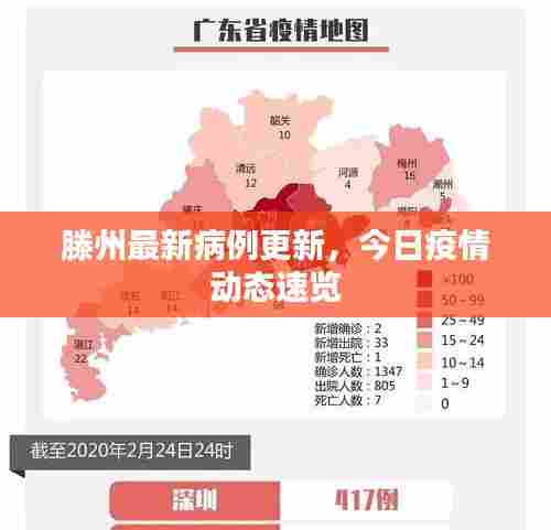 滕州最新病例更新,今日疫情动态速览