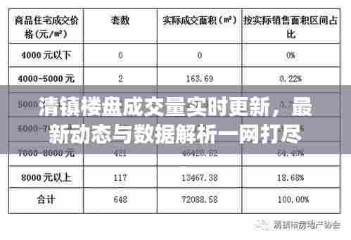 清镇楼盘成交量实时更新，最新动态与数据解析一网打尽