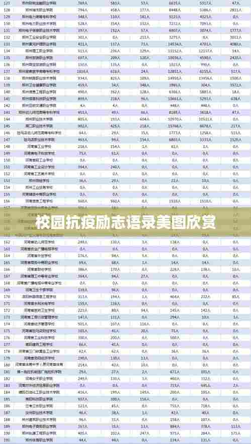 校园抗疫励志语录美图欣赏