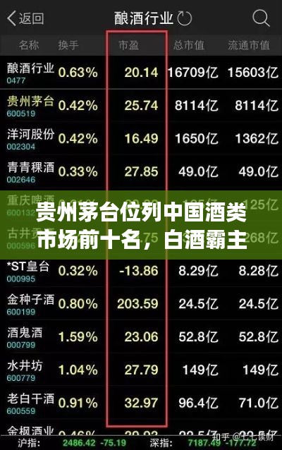 贵州茅台位列中国酒类市场前十名,白酒霸主地位稳固!