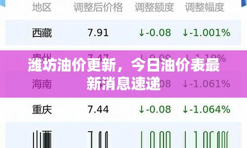 潍坊油价更新,今日油价表最新消息速递