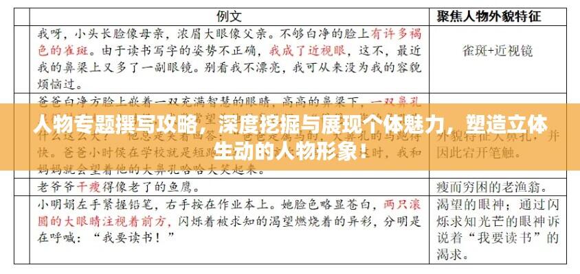 人物专题撰写攻略，深度挖掘与展现个体魅力，塑造立体生动的人物形象！