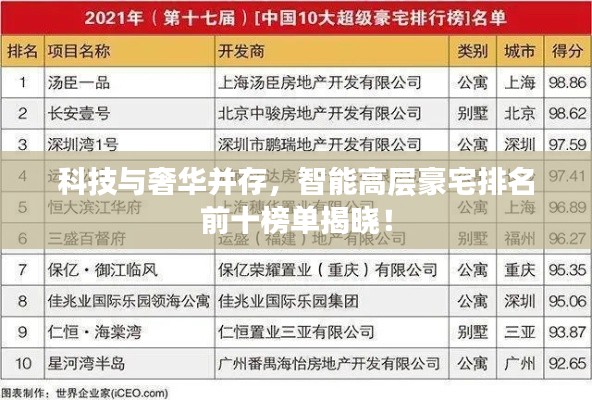 科技与奢华并存，智能高层豪宅排名前十榜单揭晓！