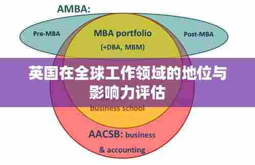 英国在全球工作领域的地位与影响力评估
