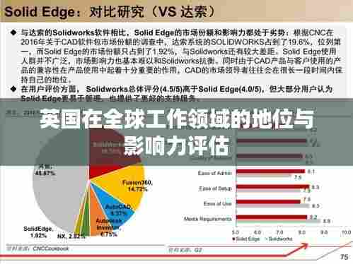 英国在全球工作领域的地位与影响力评估
