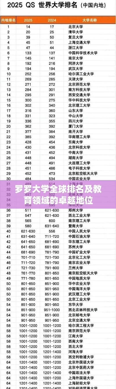 罗罗大学全球排名及教育领域的卓越地位