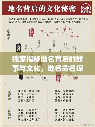 独家揭秘地名背后的故事与文化，地名命名探秘之旅