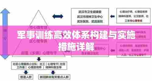 军事训练高效体系构建与实施措施详解