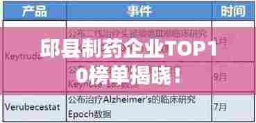 邱县制药企业TOP10榜单揭晓!