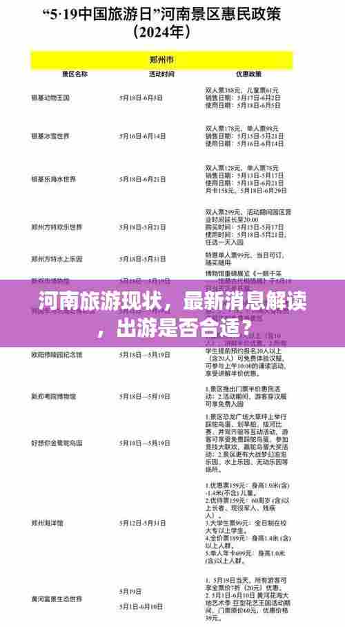河南旅游现状,最新消息解读,出游是否合适?
