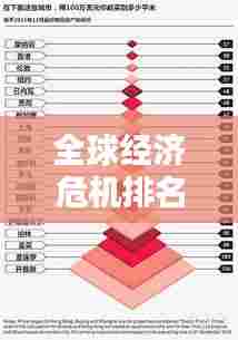 全球经济危机排名榜单揭秘，哪些国家面临最大挑战？