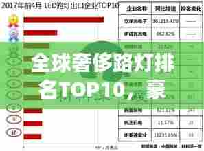 全球奢侈路灯排名TOP10,豪华照明榜单揭晓