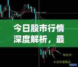 今日股市行情深度解析，最新看盘分析揭秘！