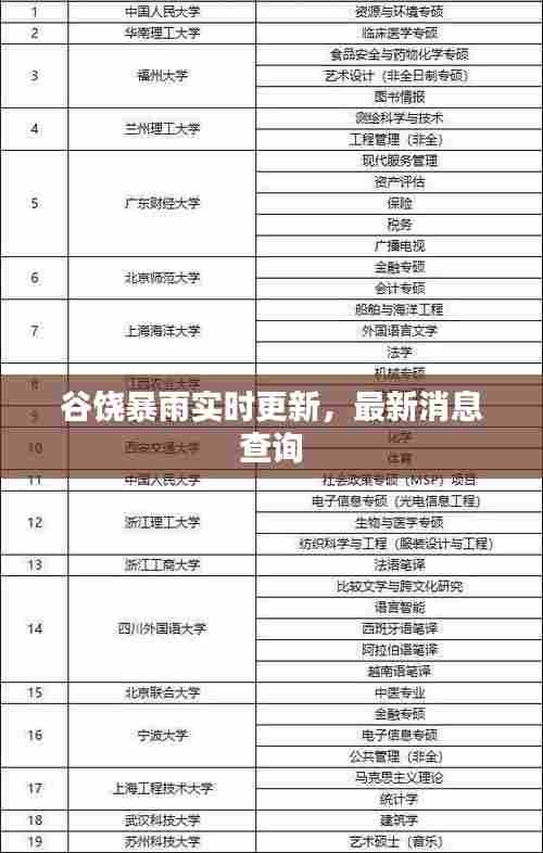 谷饶暴雨实时更新,最新消息查询