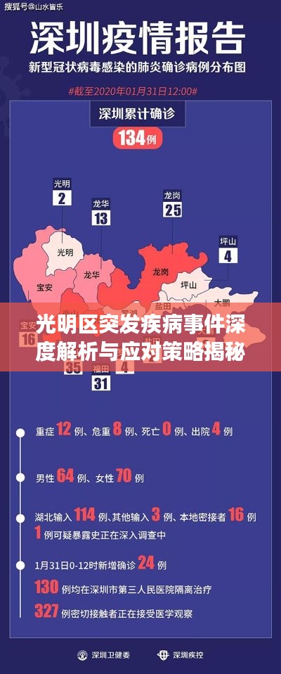 光明区突发疾病事件深度解析与应对策略揭秘