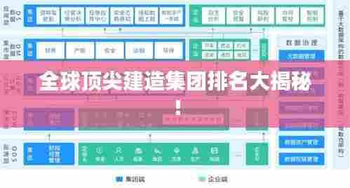 全球顶尖建造集团排名大揭秘!