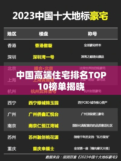 中国高端住宅排名TOP10榜单揭晓